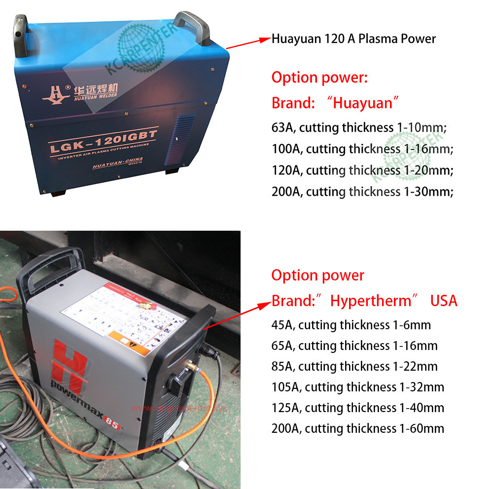 KC1325 CNC plasma cutting machine
