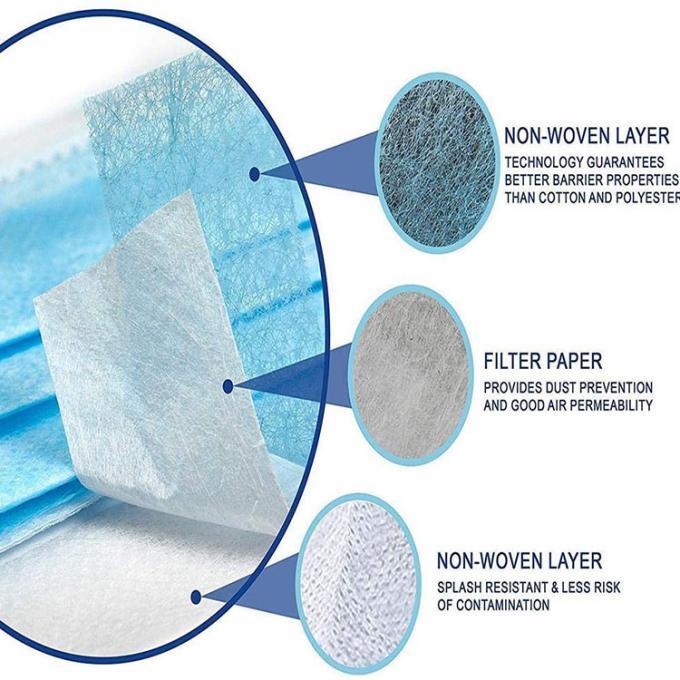 Pharmacy Face Mask , Anti Fog Face Mask Laboratory Daily Use High Efficiency