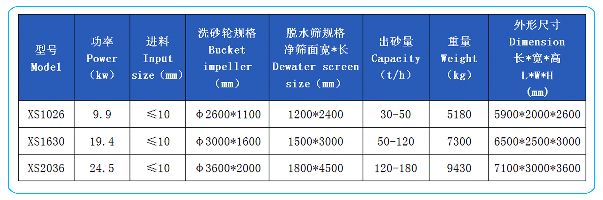 50 Tph Capacity Wheel Sand Washing Machine High Abrasive For Less 10mm Materials