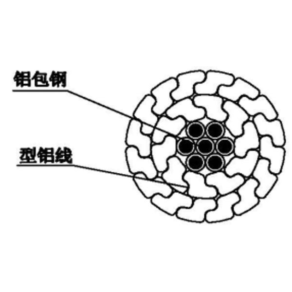 ACSR Linnet 336.4mcm Ibis Hawk 477mcm Aluminium Overhead Line Conductor