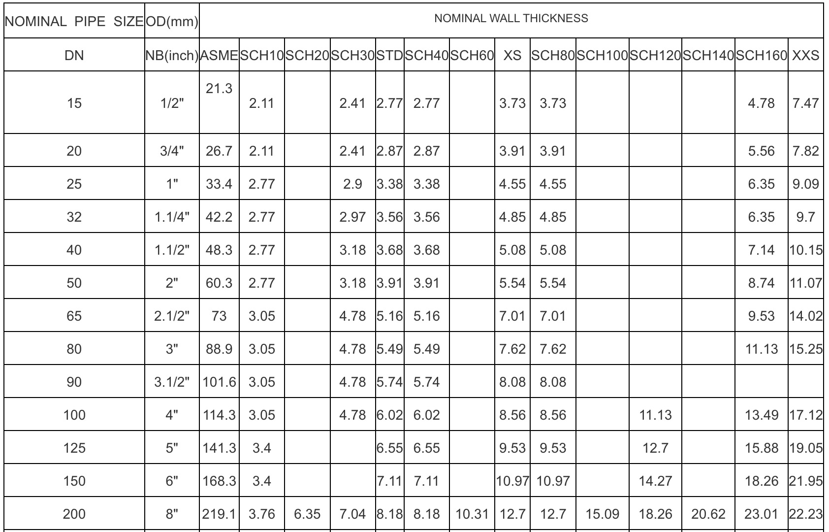 Moulding Service Seamless Steel Pipe with Black Paint and Beveled Ends Schedule 40