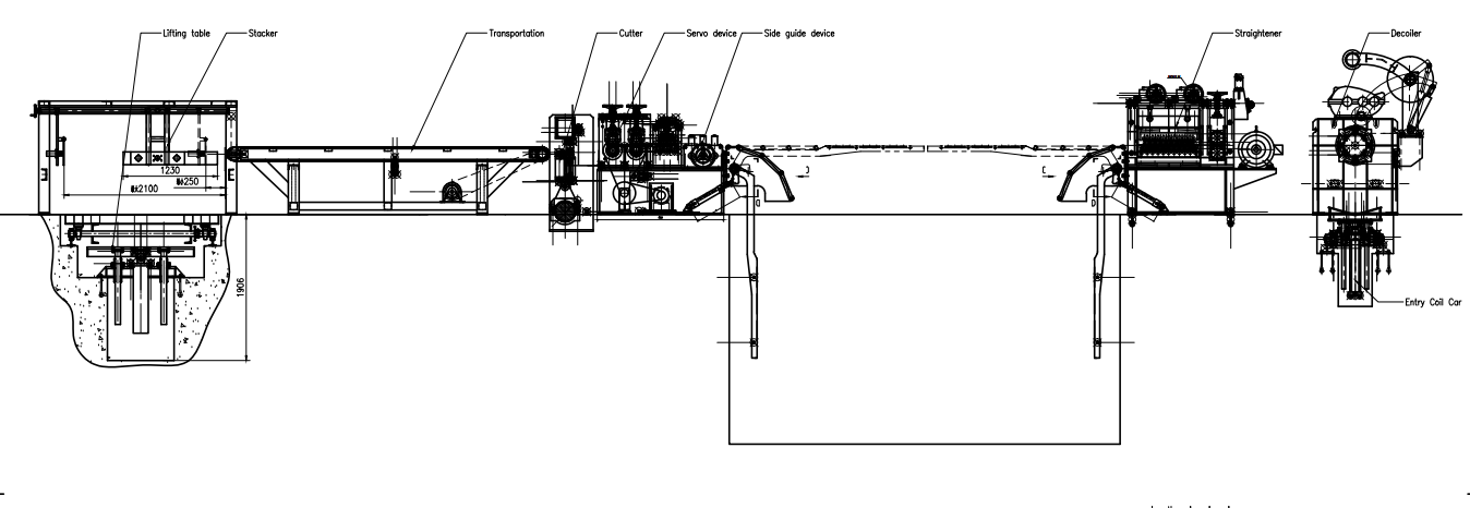 Working flow of cut to length 