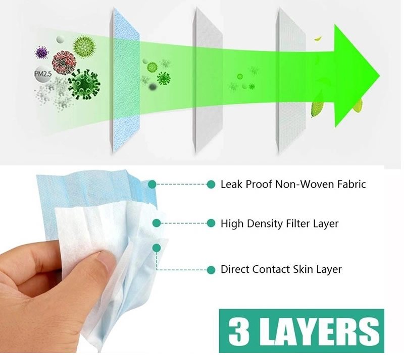China Suppliers 3ply Earloop Antibacterial Mouth Face Mask