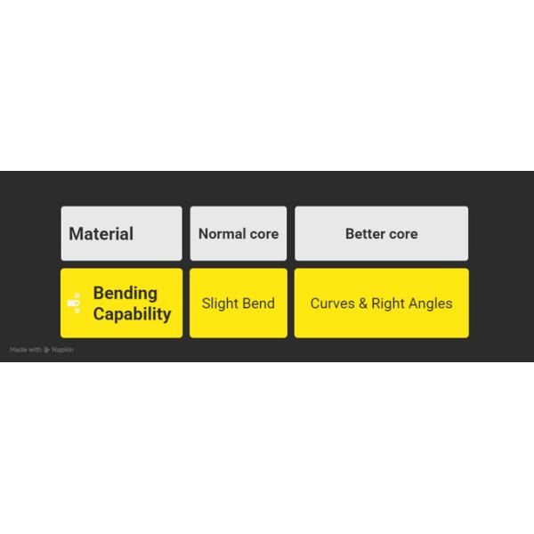 2440mm PE Aluminum Composite Panel with Cloth Pattern and PVDF Coating for Exterior Wall Cladding with 10-20 Years Warranty