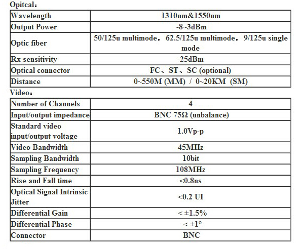 4 Channel CVI/TVI/AHD over Fiber Converter HD 1080p Video Transceiver 0 ~ 80km Distance optical fiber receiver