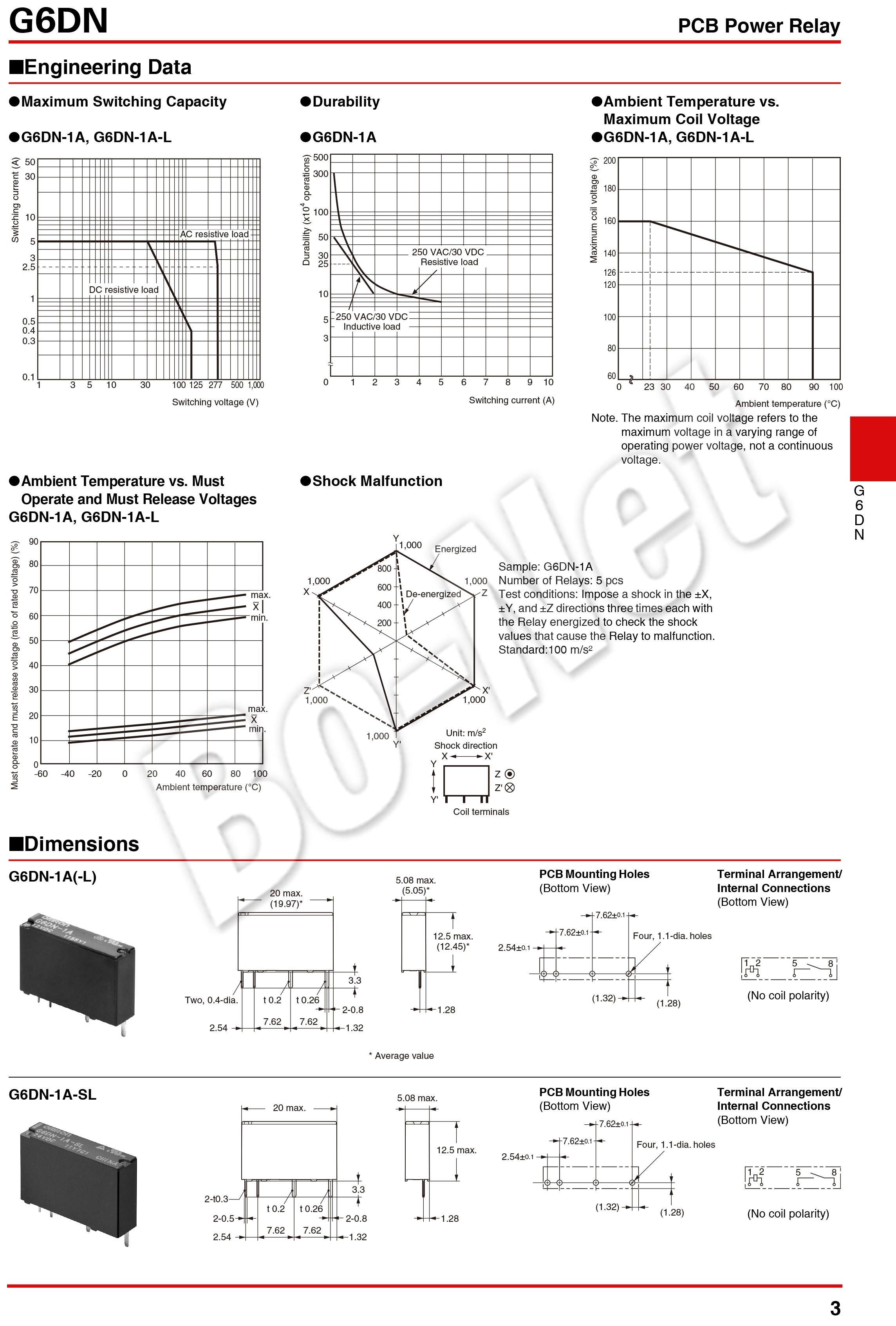G6DN-1A-SL-5VDC Omron orignal new electromagnetic relay G6DN-1A-SL-5VDC G6DN-1A-SL-12VDC