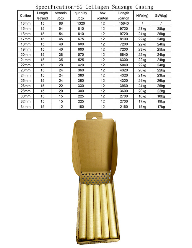 18mm Food Grade Collagen Sausage Casings Edible For Sausage Casings