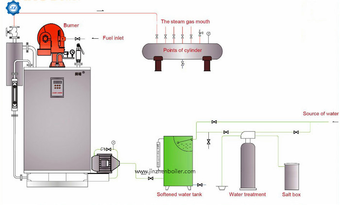 Steam oupt 300KG 500KG Gas Oil Fired Small Steam Generator Boiler For Restaurant