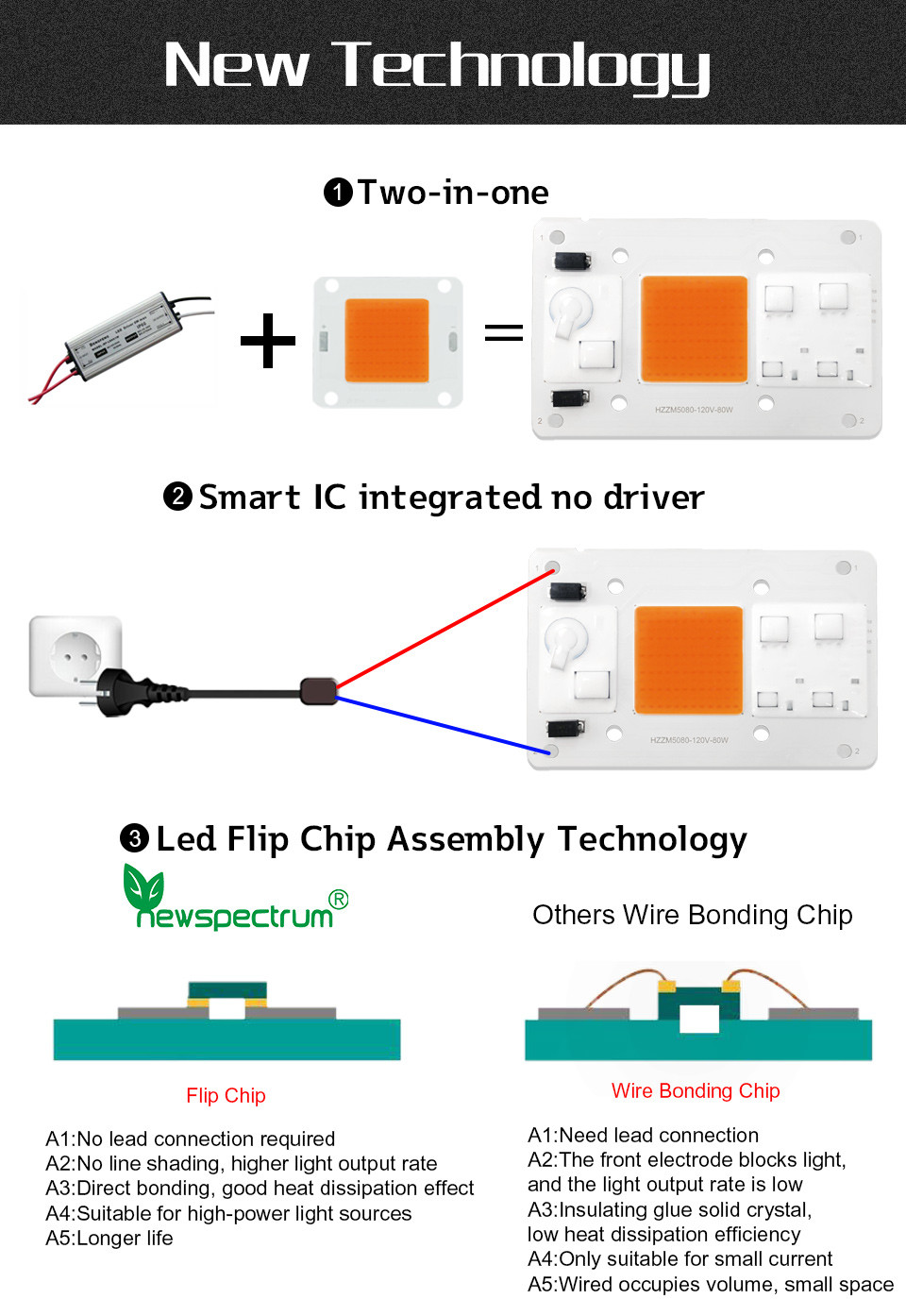 110V Solderless High Power Cob Led 80W High Luminous Efficiency