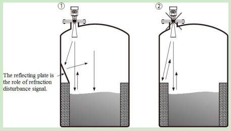 Radar Level Meter Adopted 26G High Frequency Radar Sensor