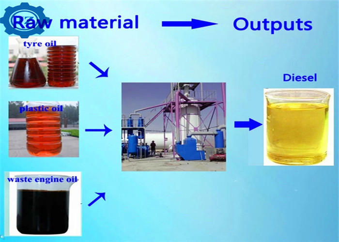 China Waste Engine Oil Refining To Diesel Distillation Plant For Motor Oil, Car Oil, Oil Sludge