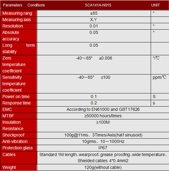 36V IP67 Inclinometer Switch Digital Ouput