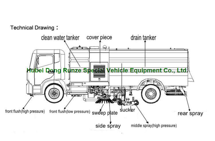 Vacuum Road Sweeping Vehicles With Cleaning Brushes Water Spraying High Performance