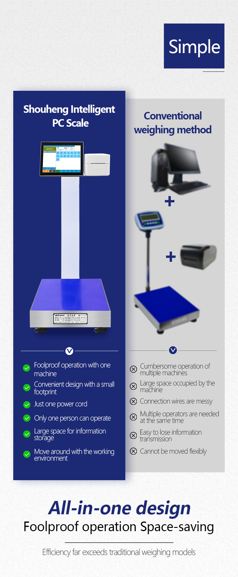 Intelligent Android System Weighing Scale for Industrial 12-inch Display Touch Screen