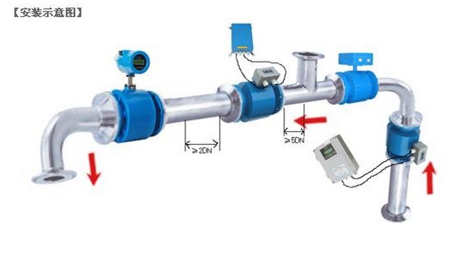 OEM ODM 15m/s Digital Flow Meter For Sewage Water SST 1Cr18Ni9Ti flange