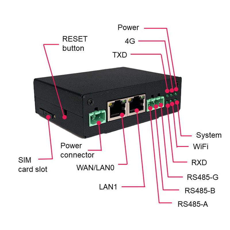 WAN/LAN Port 4G Industrial Router Wifi 4g Router RS485 Serial Port