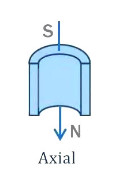 China Factory Custom Super Strong Neodymium Arc Ndfeb Generator Magnet For Sale