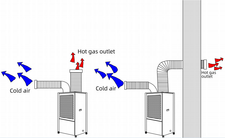 Mobile Air Conditioning Cooler All In One Air Cooler Air Cooling Equipment