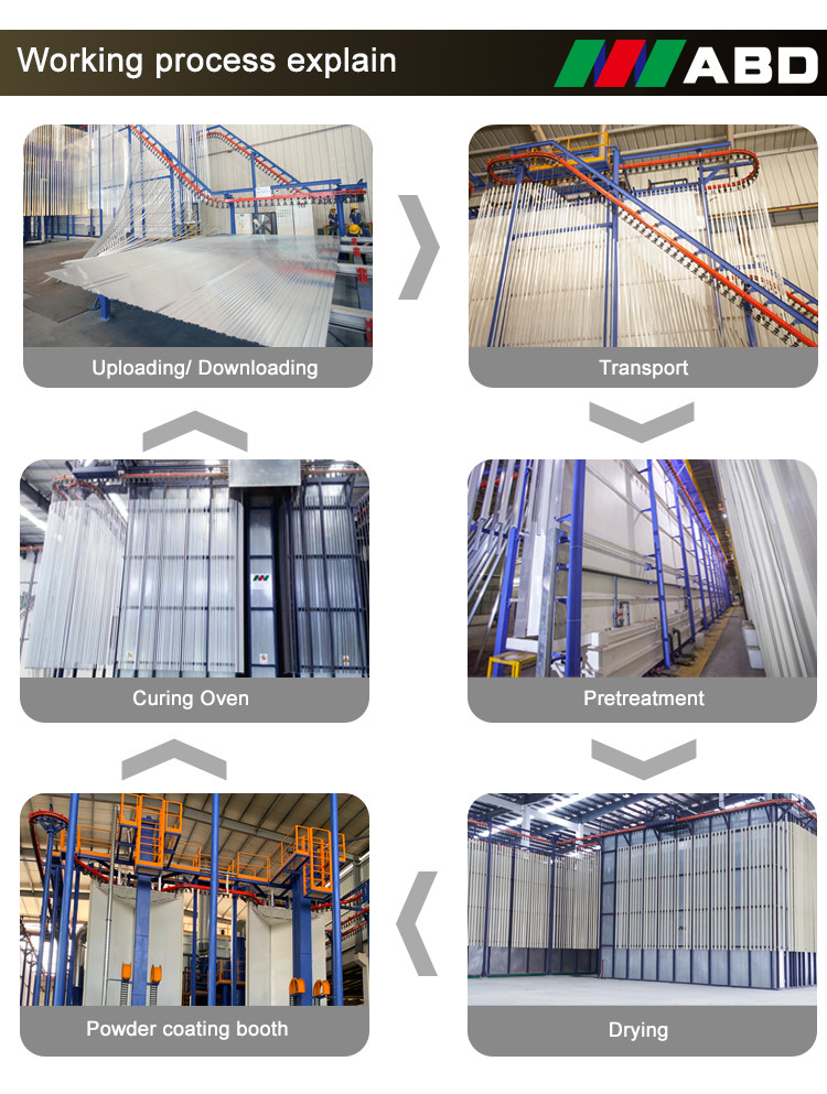 Galvanized Sheet Vertical Powder Coating Line Large Capacity Metal Powder Coating Line