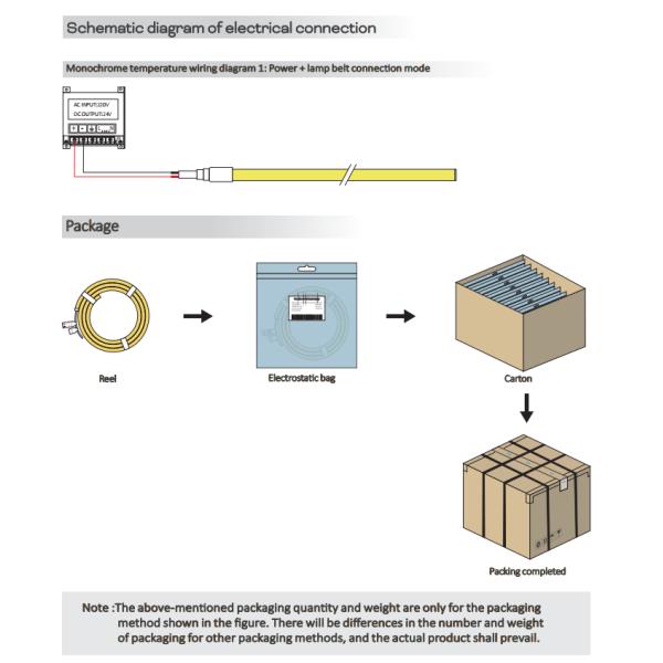 Underground Lamps 2700K/3000K/4000K/6500K 120° DC24V IP67