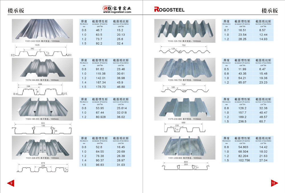 Cold Rolled Gi Galvanized Corrugated Iron Sheet Panel Production Line