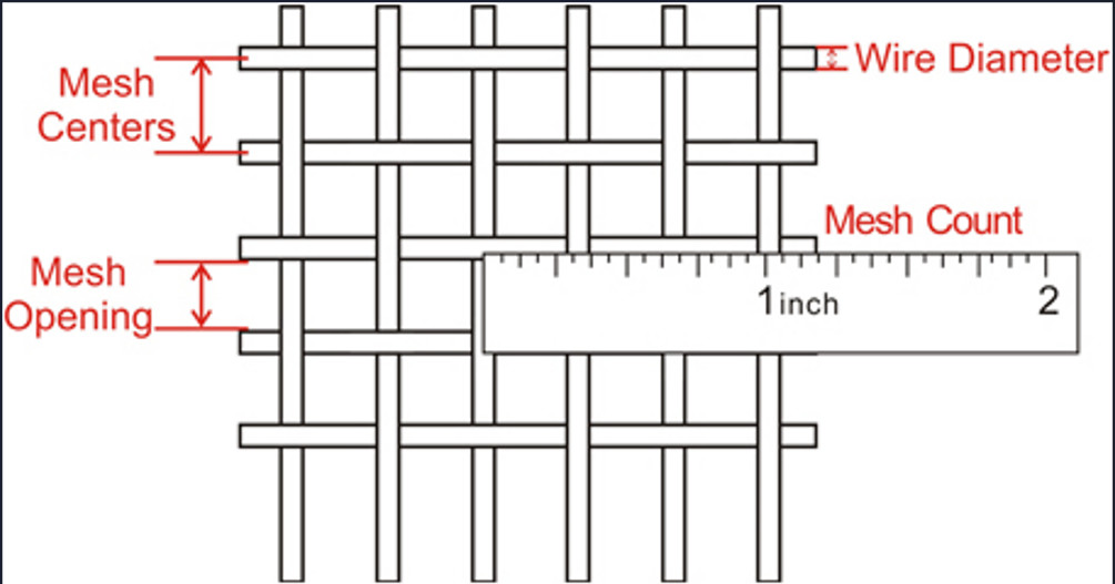 304 316 Square Anticorrosion Stainless Steel Woven Wire Mesh