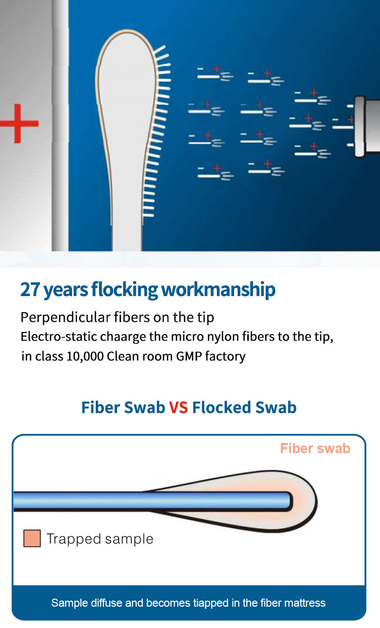 Cotton Specimen Collection Swab Disposable Nylon Flocked Swab