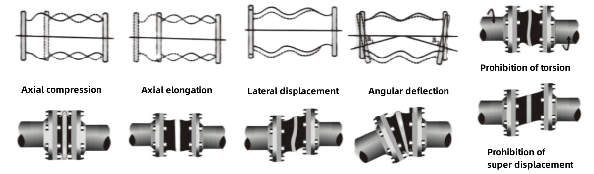 4 Inch Rubber Expansion Joint Neoprene Flexible Joints Built-In Nylon Cord Stainless Steel Reinforcement