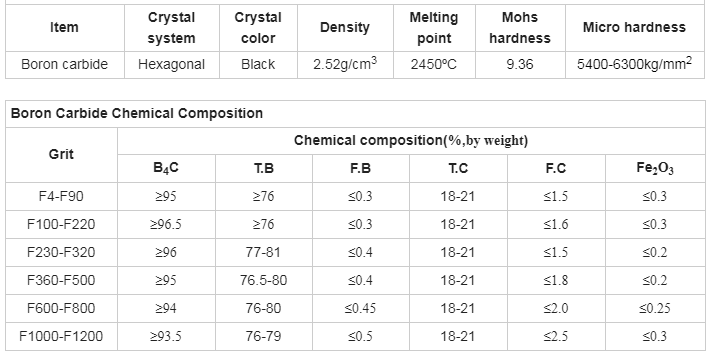 Armor-Grade B4C Boron Carbide Ceramic Plates with 0% Al2O3 Content and 0.1% CaO Content