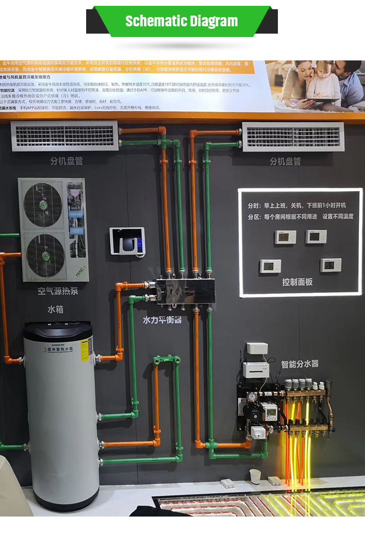 6 Quantity per square meter PE-RT Mat for Underfloor Water Heating in Large Spaces