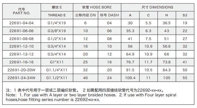 Factory Supply Excavator Use Hydraulic Hose Fitting 90 Degree Elbow Bsp Female 60 Degree Cone 22691