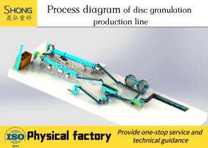 China Sheep Manure Organic Fertilizer Production Line Resist Stress Diseases wholesale