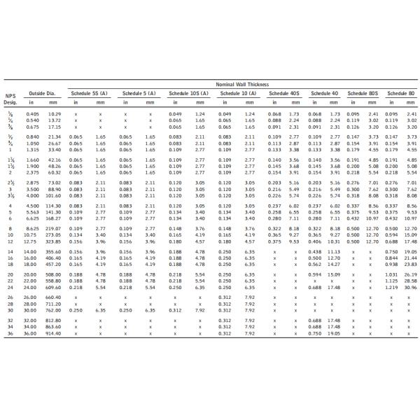 ASTM B861 Seamless Gr2 Titanium Alloy Pipes Titanium Alloy Pipes