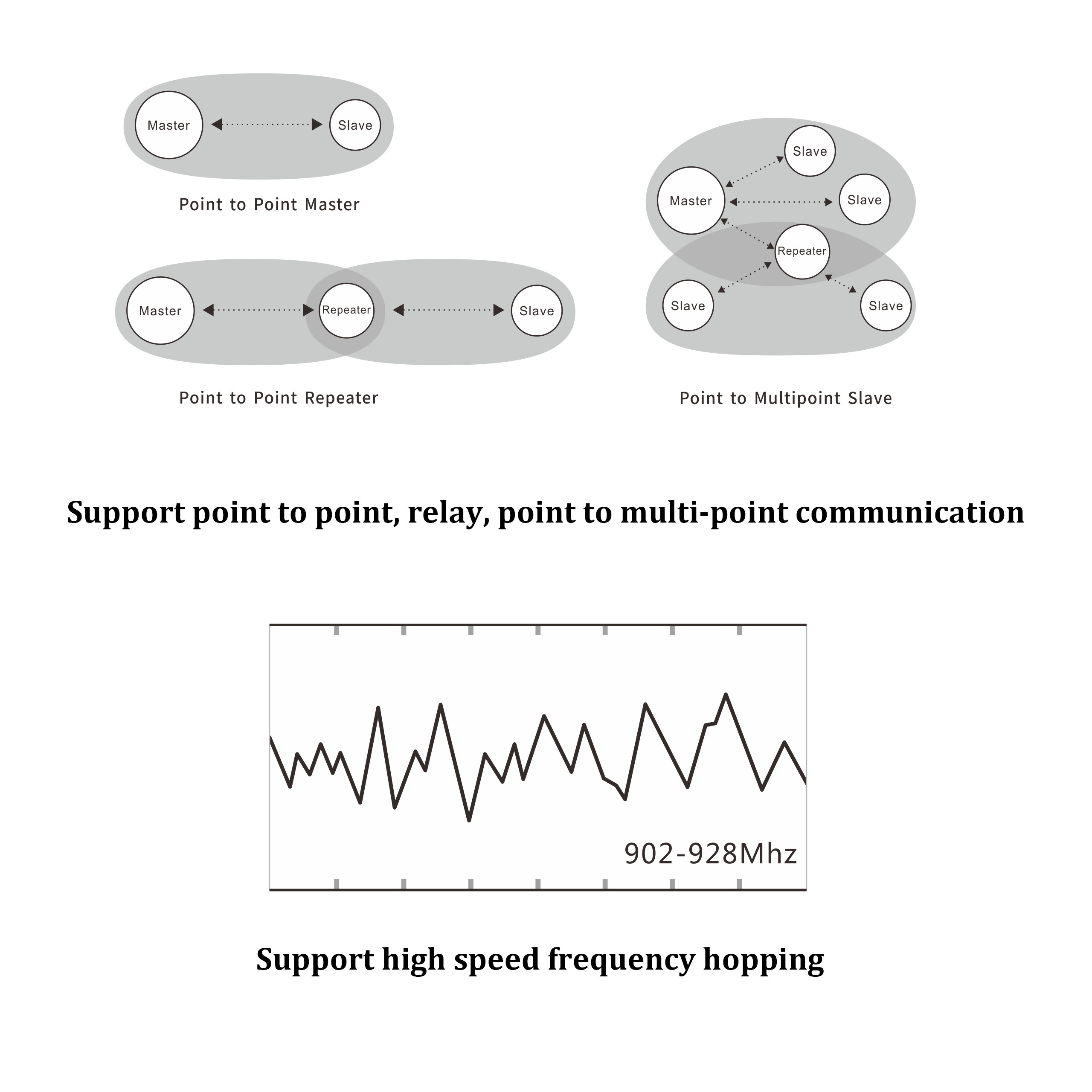 Lightweight 900MHz RC Transmitter Range Extender 9600bps-230400bps