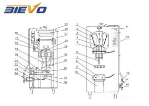 China 160mm 380V 2000bph Sachet Filling Machine wholesale