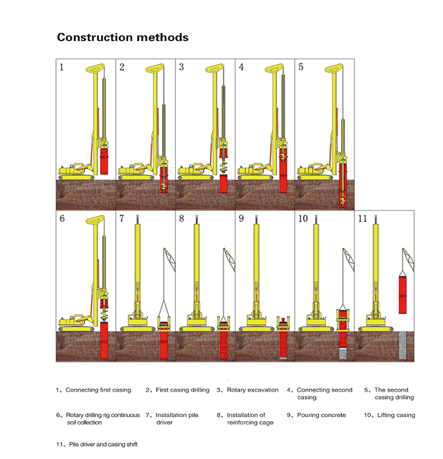 2000mm Dia Pile Puller Hydraulic Casing Extractor For Deep Foundation Piling Work