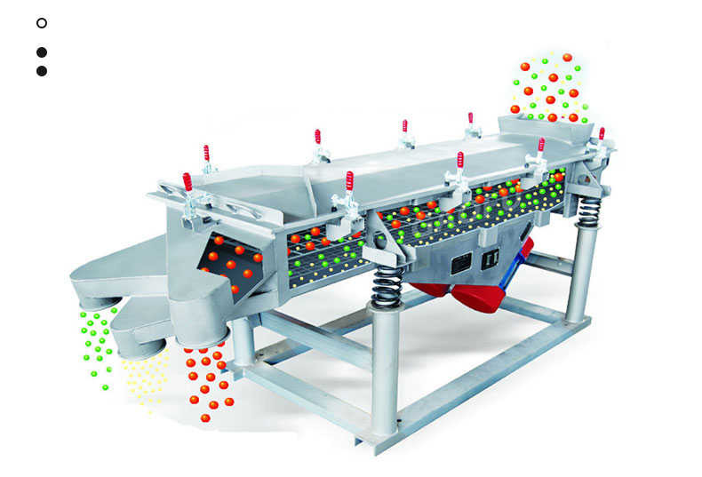 Industrial River Sand Screen Mine Sand Linear Vibrating Screen Machine