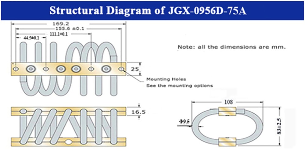 Axial Circular Wire Rope Isolator Manufacturers