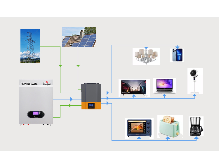48V 5Kwh 10Kwh Power Wall Home Battery Solar Power Backup Systems For Homes