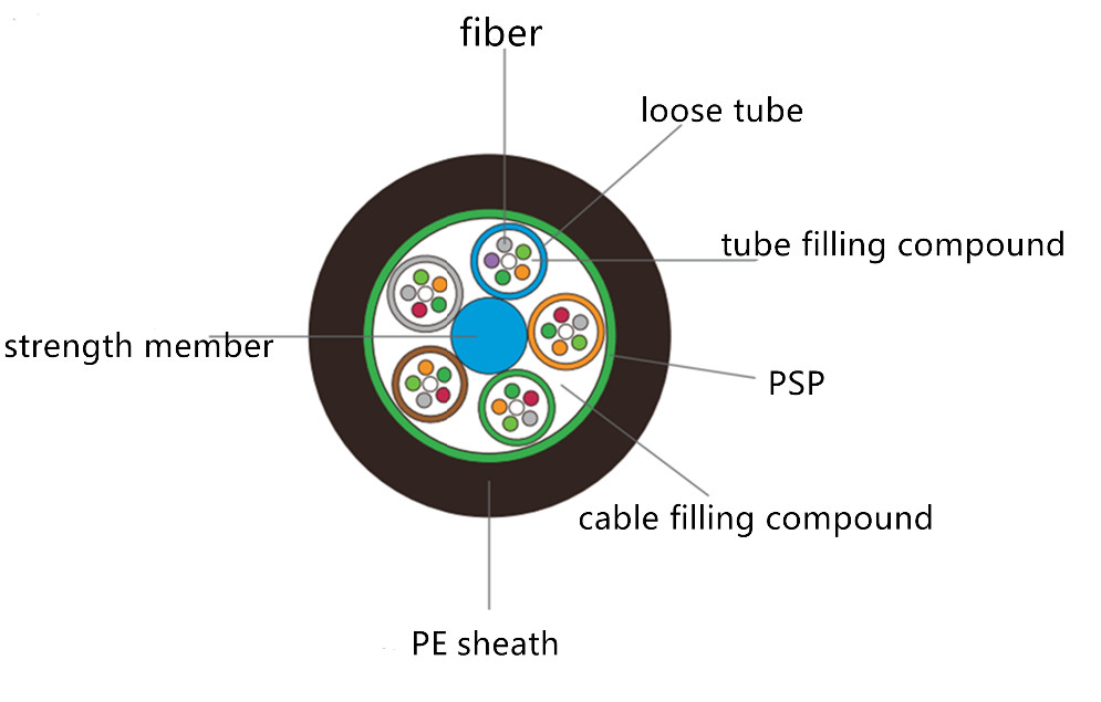 Black MDPE Jacket GYTS 96 Core Fiber Optic Cable Outdoor Duct Optical Fiber Cable
