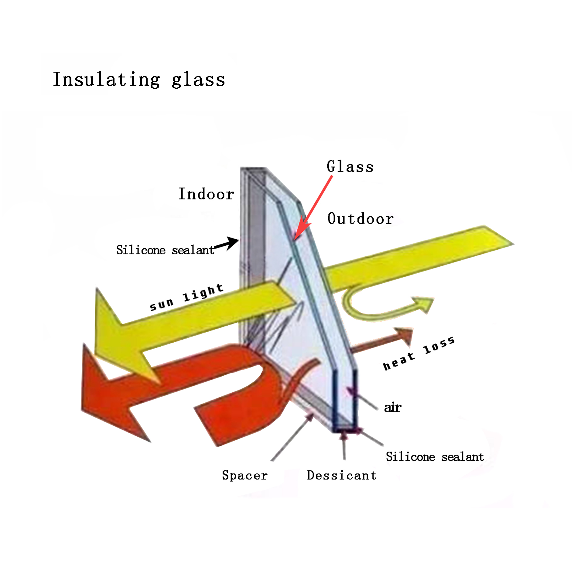 Insulating glass bendable aluminum butyl spacer