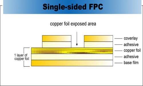 Sensor Double Sided Flexible Pcb Board , Circuit Board Assembly FPCB Layout Services