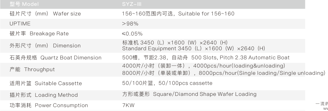 White Advanced Technical Ceramics Slotted Ceramic Wafer Boat For Wafer Carrier