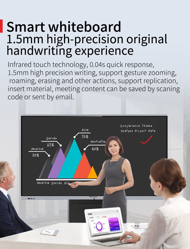 Aluminum Alloy Frame 55'' Electronic Smart Interactive White Digital Board