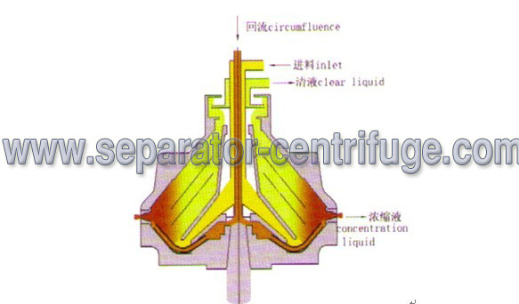 High Speed PDSS Starch Separator Corn Disc Separators for Starch and Gluten