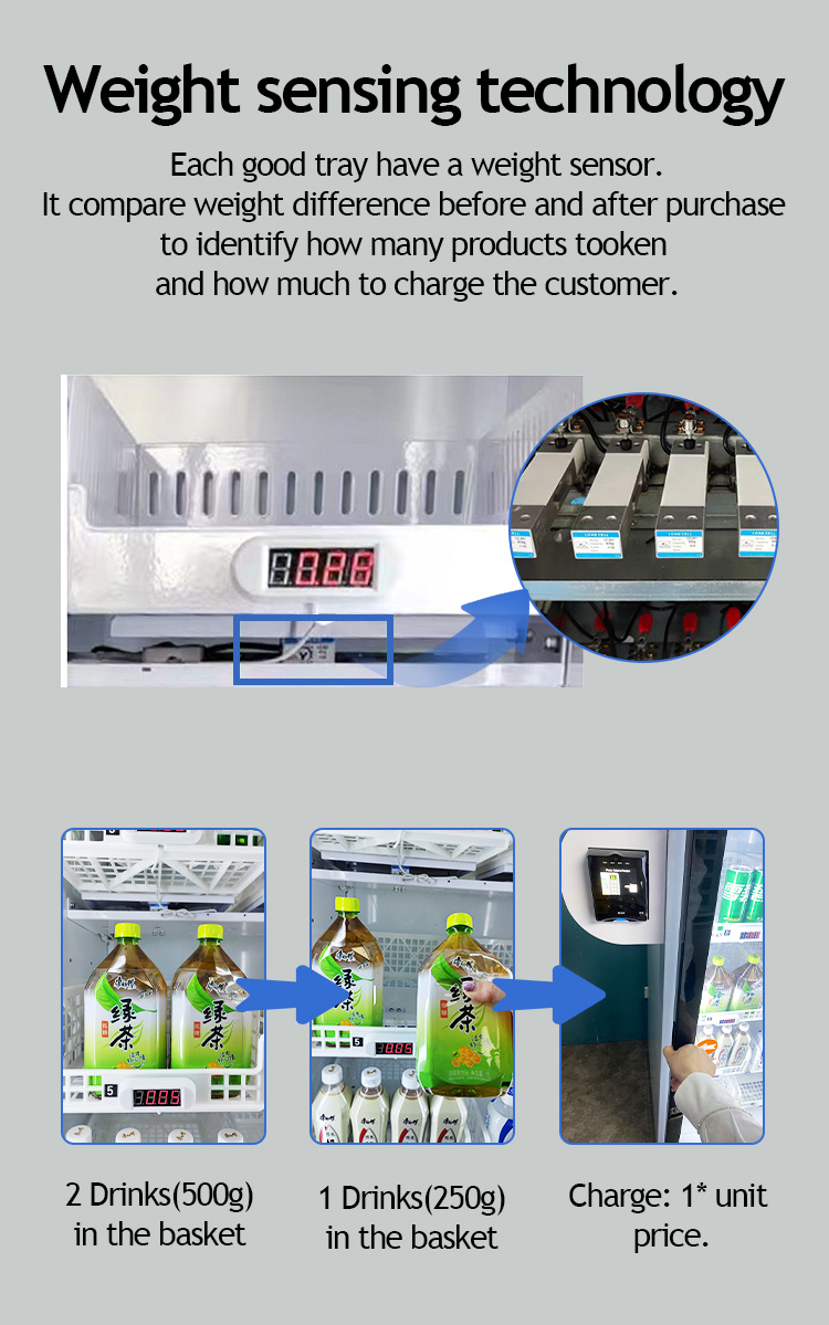 Each good tray have weight sensor, you can set the price and weight of the product in our server, for example, coke cola is 0.34kg and 2$, so when cusotmer take a product, the machine will compare the weight difference before opening and after closed the door to know what product is tooken, and charge the customer.