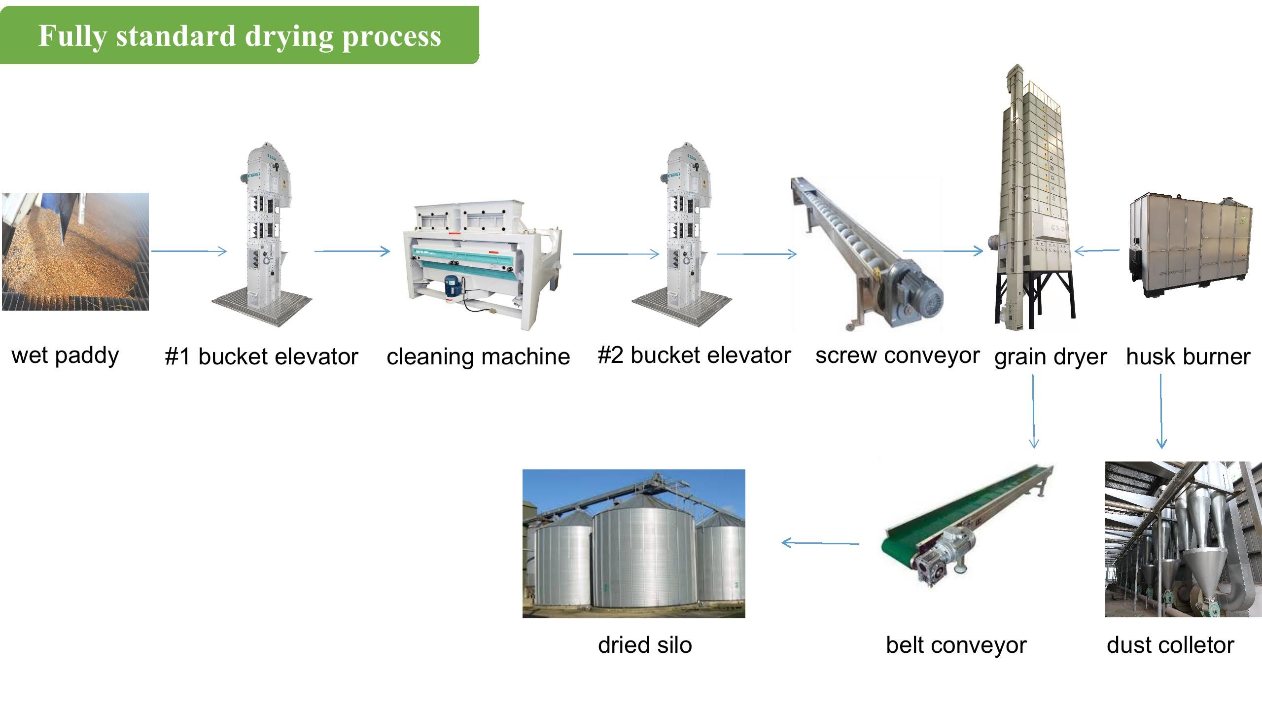 0.75Kw 220V Vertical Grain Machinery Grain Bucket Elevator For Rice Mill