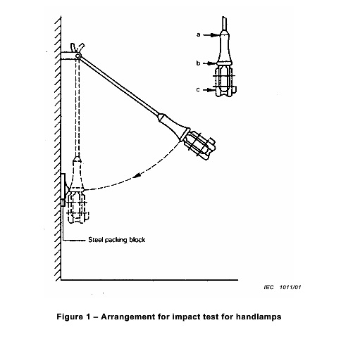 IEC 60598-1 Clause 8.15 Arrangement Light Testing Equipment For Impact Test 0