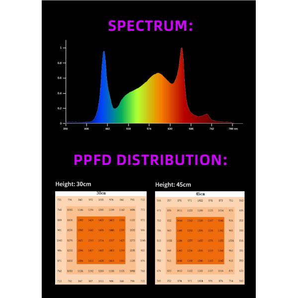 Foldable LED Grow Lights 1200W Dimmable LED Grow Lights Full Spectrum