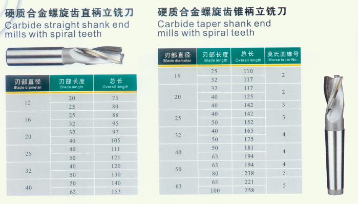 KM longer end mill